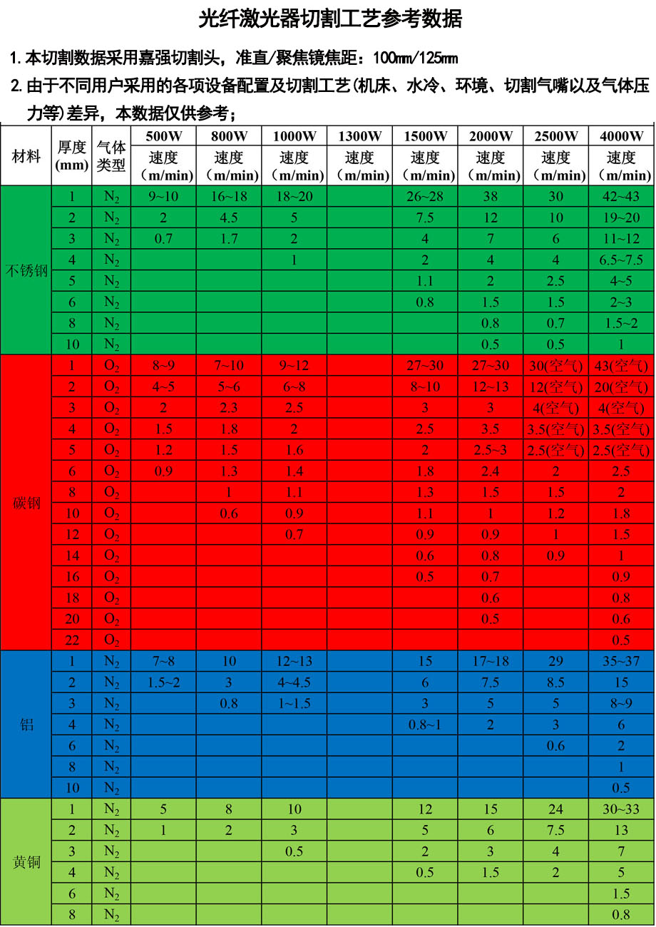 機械手激光切割參數