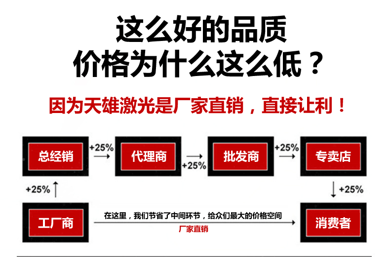 三維激光切割機廠家